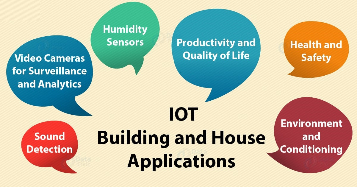 Internet of Things in Building & Houses Internet of Things in Building & Houses